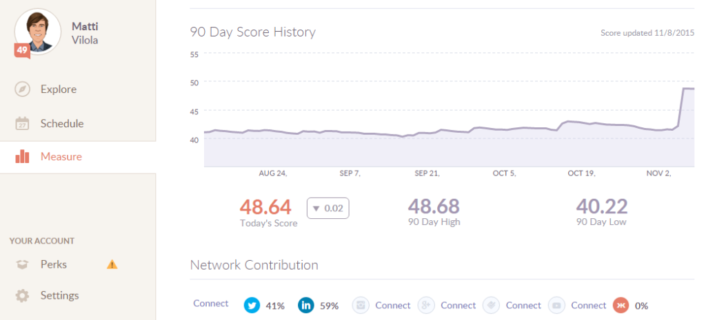 Klout MattiVilola_20151109_overview